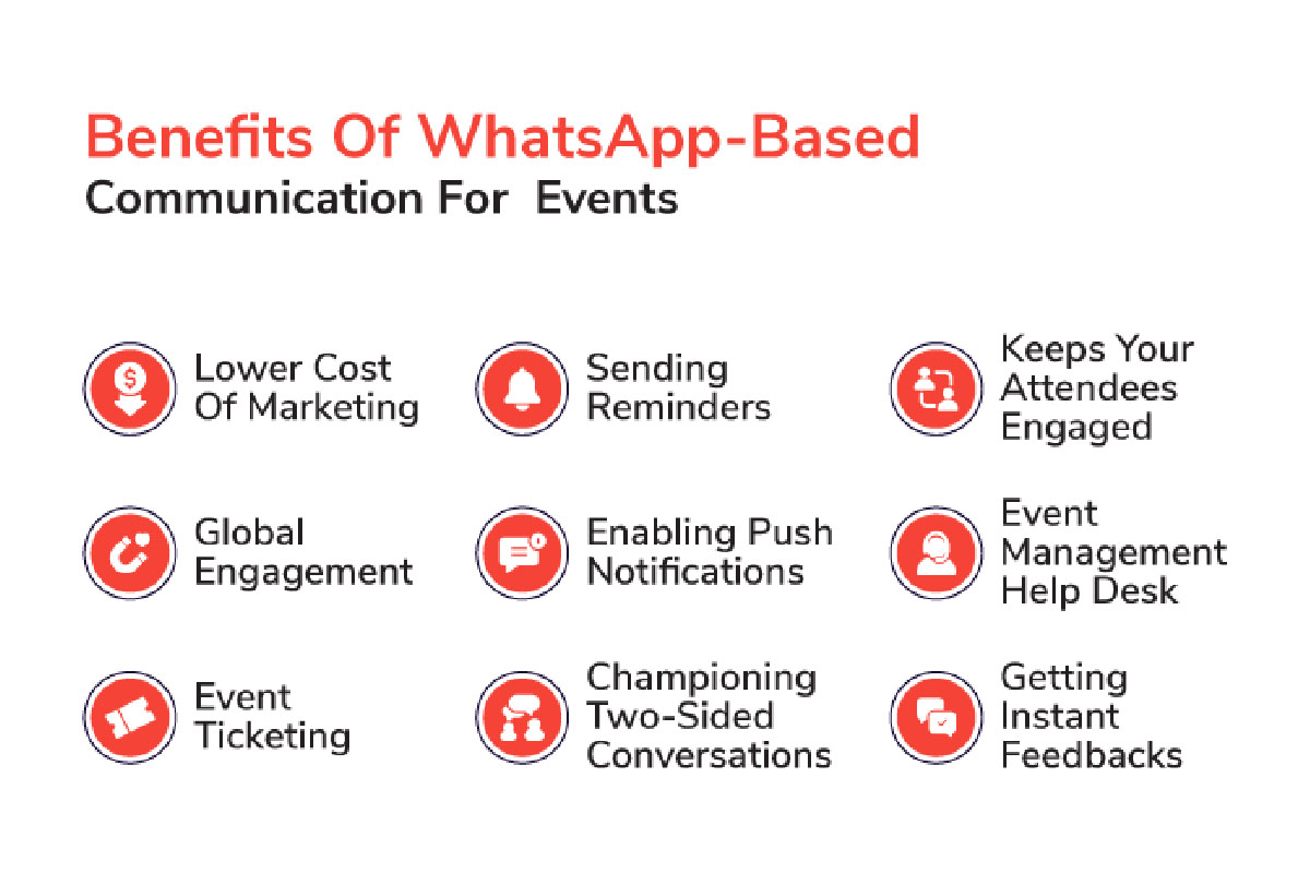 Why Use Business WhatsApp for Branding?