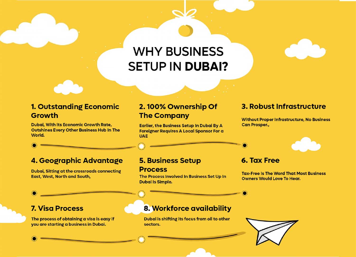 Startup in Dubai