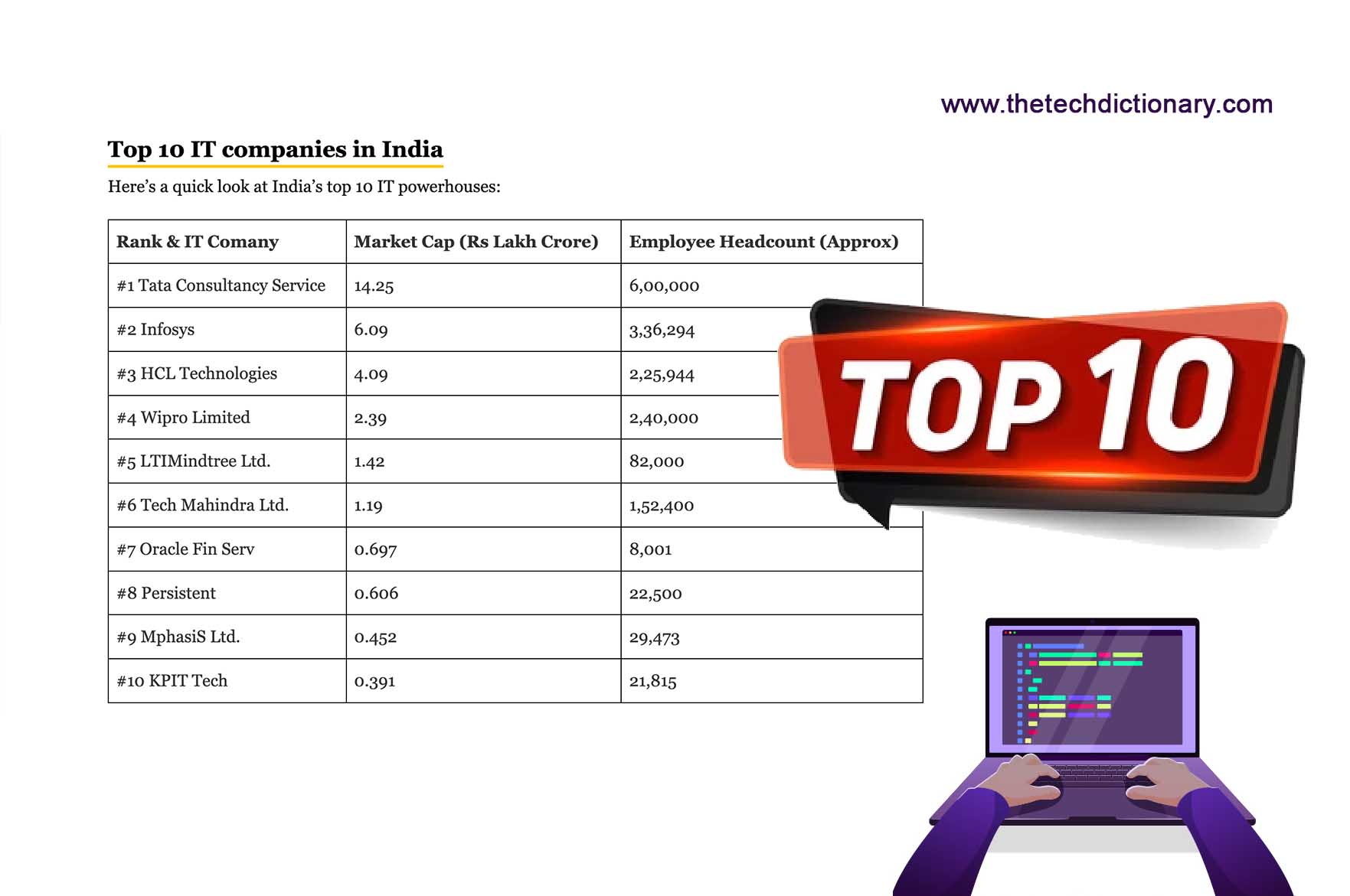 Top 10 IT companies in India 2024