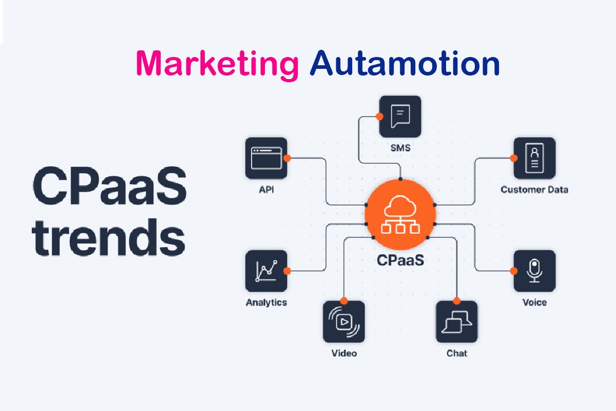 what is marketing automation and why modern business needs it