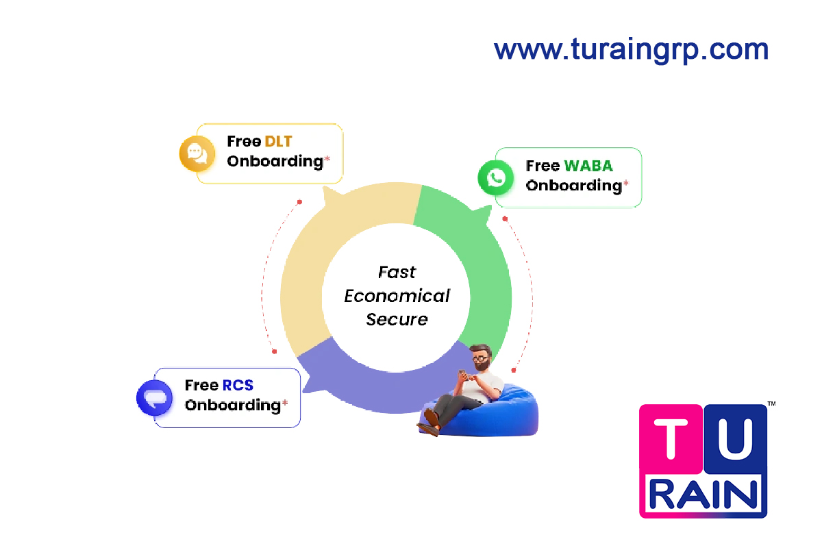 What is new in Marketing and its future like Bulksms, Business Whatsapp, RCS
